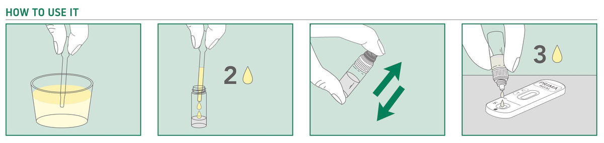 KI Screening Test (5Pk. Product Code: 800087-5)
